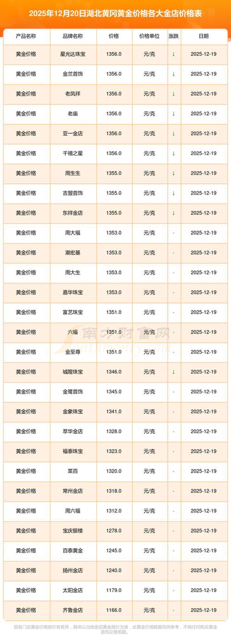 大连珠宝